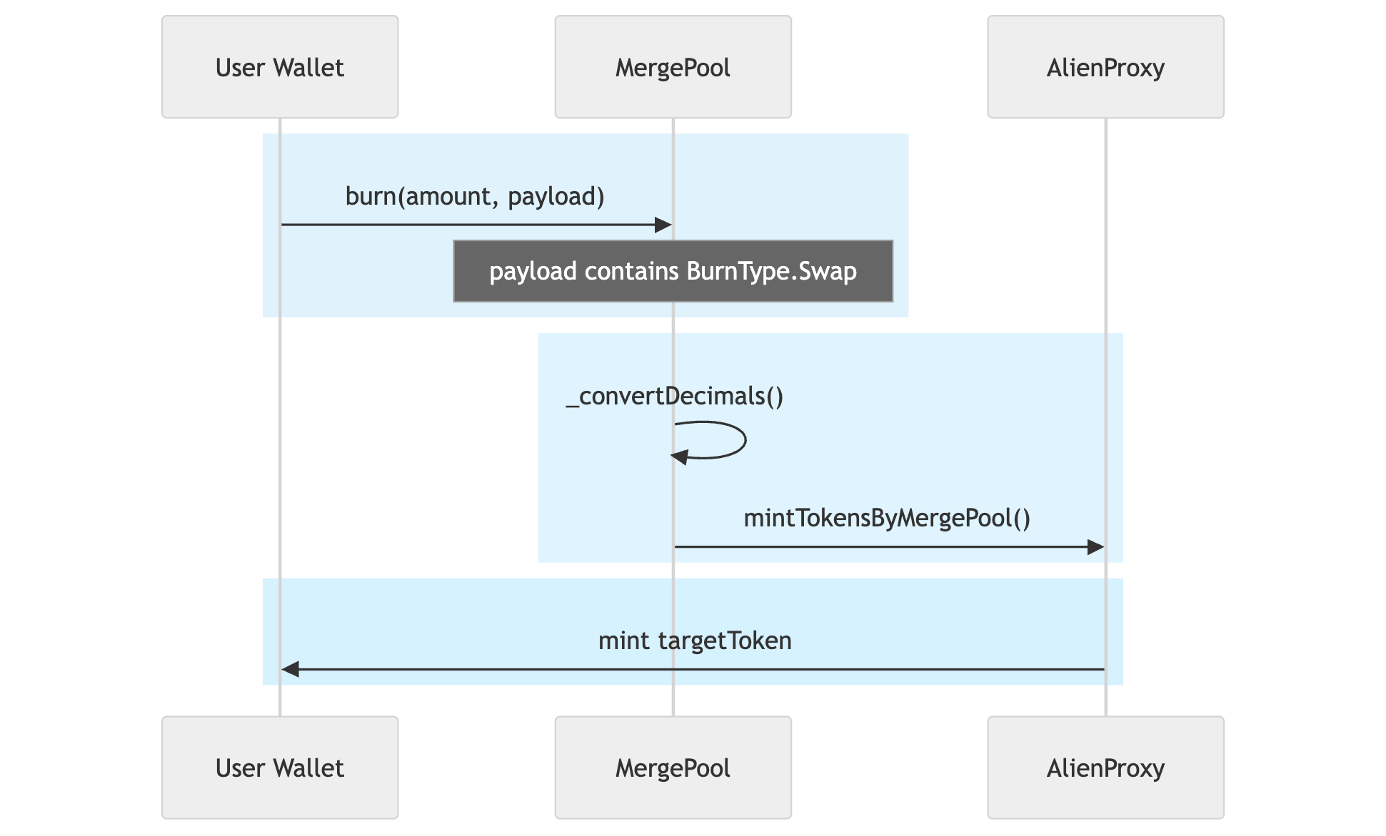 Swap Between Tokens in MergePool